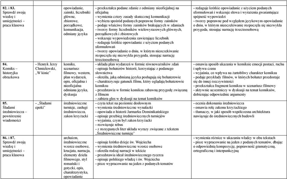 scenariusz filmowy, western, plan wydarzeń, opis, oficjalna i nieoficjalna odmiana języka, dyskusja średniowieczne turnieje, zasługi średniowiecza, zakon krzyżacki archaizm, średniowieczne wzorce