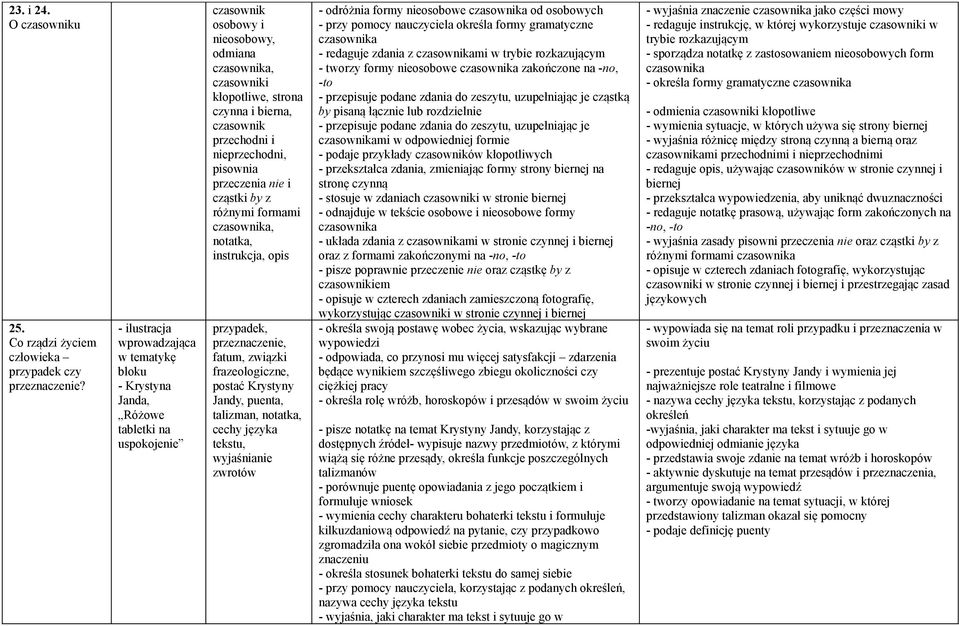 czasownik przechodni i nieprzechodni, pisownia przeczenia nie i cząstki by z różnymi formami czasownika, notatka, instrukcja, opis przypadek, przeznaczenie, fatum, związki frazeologiczne, postać