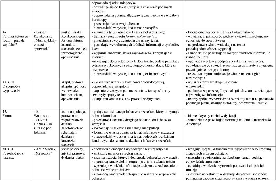 spójność wypowiedzi, budowa tekstu, opowiadanie odpowiedniej odmianie języka - odwołując się do tekstu, wyjaśnia znaczenie podanych zwrotów - odpowiada na pytanie, dlaczego ludzie wierzą we wróżby i