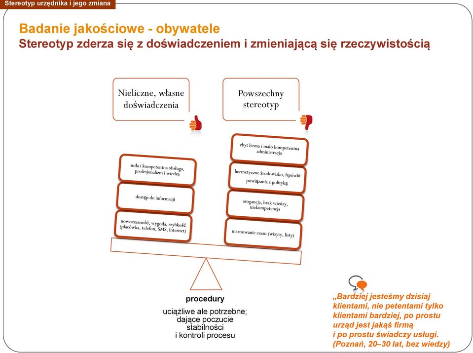 potrzebne; dające poczucie stabilności i kontroli procesu Bardziej jesteśmy dzisiaj klientami, nie petentami