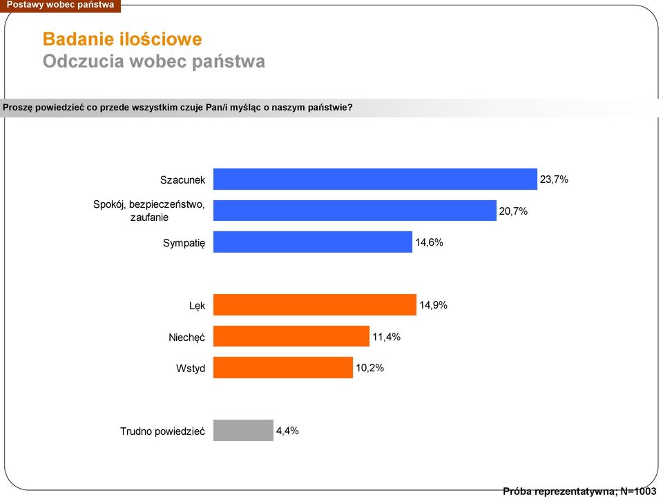 myśląc o naszym państwie?