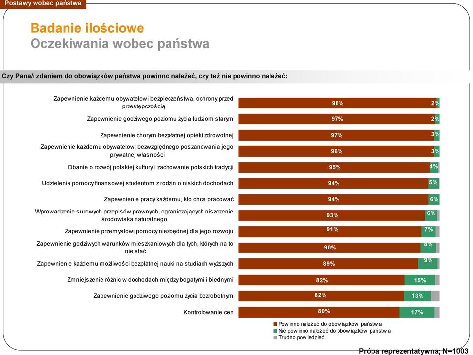 bezwzględnego poszanowania jego prywatnej własności Dbanie o rozwój polskiej kultury i zachowanie polskich tradycji Udzielenie pomocy finansowej studentom z rodzin o niskich dochodach Zapewnienie