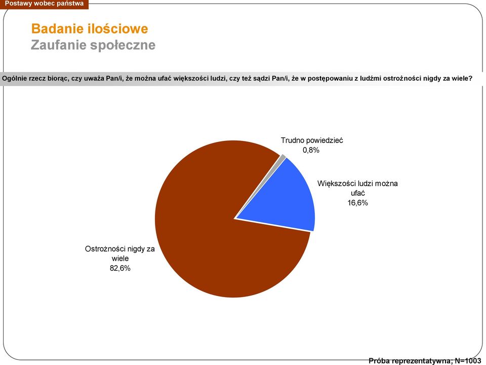 czy też sądzi Pan/i, że w postępowaniu z ludźmi ostrożności nigdy za wiele?