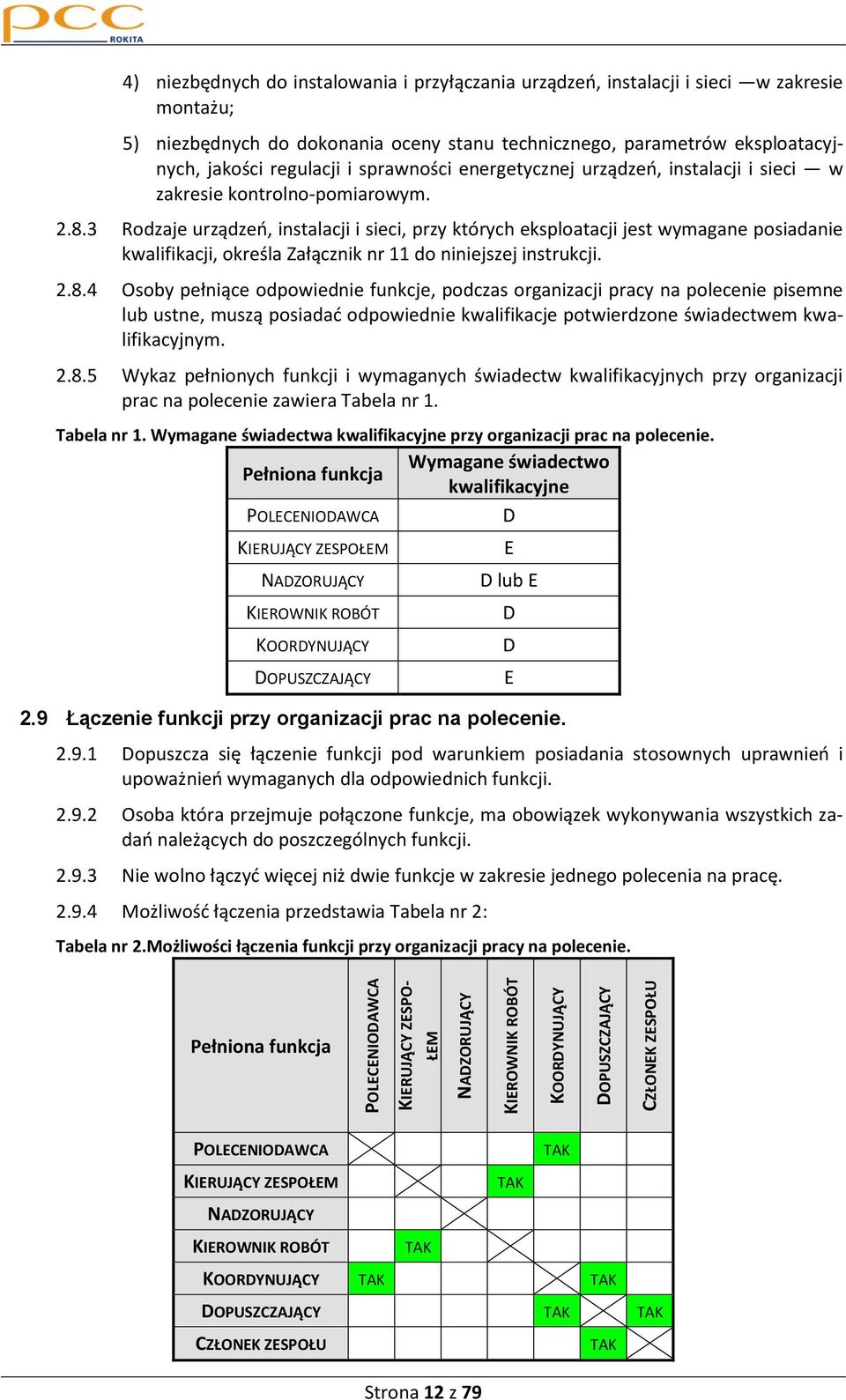 2.8.3 Rodzaje urządzeo, instalacji i sieci, przy których eksploatacji jest wymagane posiadanie kwalifikacji, określa Załącznik nr 11 do niniejszej instrukcji. 2.8.4 Osoby pełniące odpowiednie funkcje, podczas organizacji pracy na polecenie pisemne lub ustne, muszą posiadad odpowiednie kwalifikacje potwierdzone świadectwem kwalifikacyjnym.