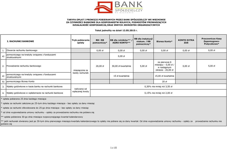i RB pomocniczy* Biznes Konto* KONTO EXTRA ZUS Pracownicze Kasy Zapomogowo- Pożyczkowe* 1. Otwarcie rachunku bankowego pomocniczego na kredyty związane z funduszami strukturalnymi 2.