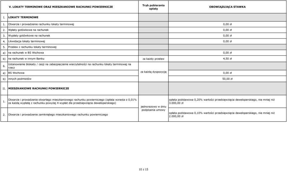 rachunek w BS Wschowa na rachunek w innym Banku za każdy przelew 4,50 zł 6.