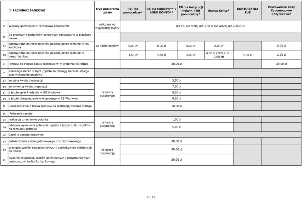 Za przelewy z rachunków bankowych realizowane w placówce banku dokonywane na rzecz klientów posiadających rachunki w BS za każdy przelew Wschowa dokonywane na rzecz klientów posiadających rachunki w