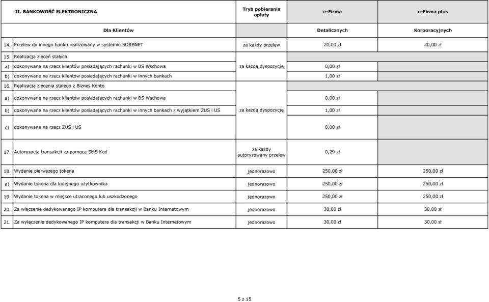 Realizacja zlecenia stałego z Biznes Konto dokonywane na rzecz klientów posiadających rachunki w BS Wschowa dokonywane na rzecz klientów posiadających rachunki w innych bankach z wyjątkiem ZUS i US