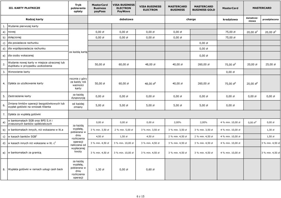 Wydanie nowej karty w miejsce utraconej lub duplikatu w przypadku uszkodzenia 5 6 48,00 zł 4 26 75,00 zł 5 2 25,00 zł 3. Wznowienie karty 4.