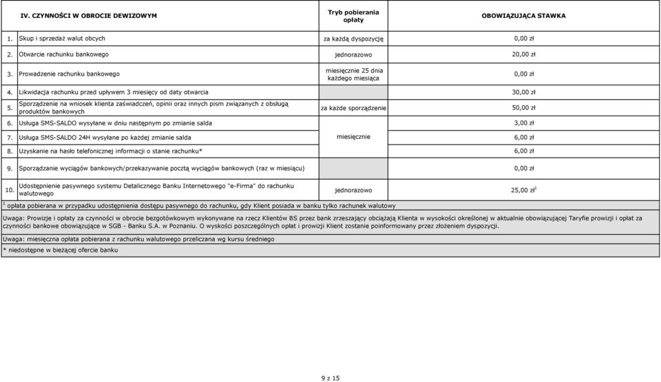 Sporządzenie na wniosek klienta zaświadczeń, opinii oraz innych pism związanych z obsługą produktów bankowych za każde sporządzenie 6.