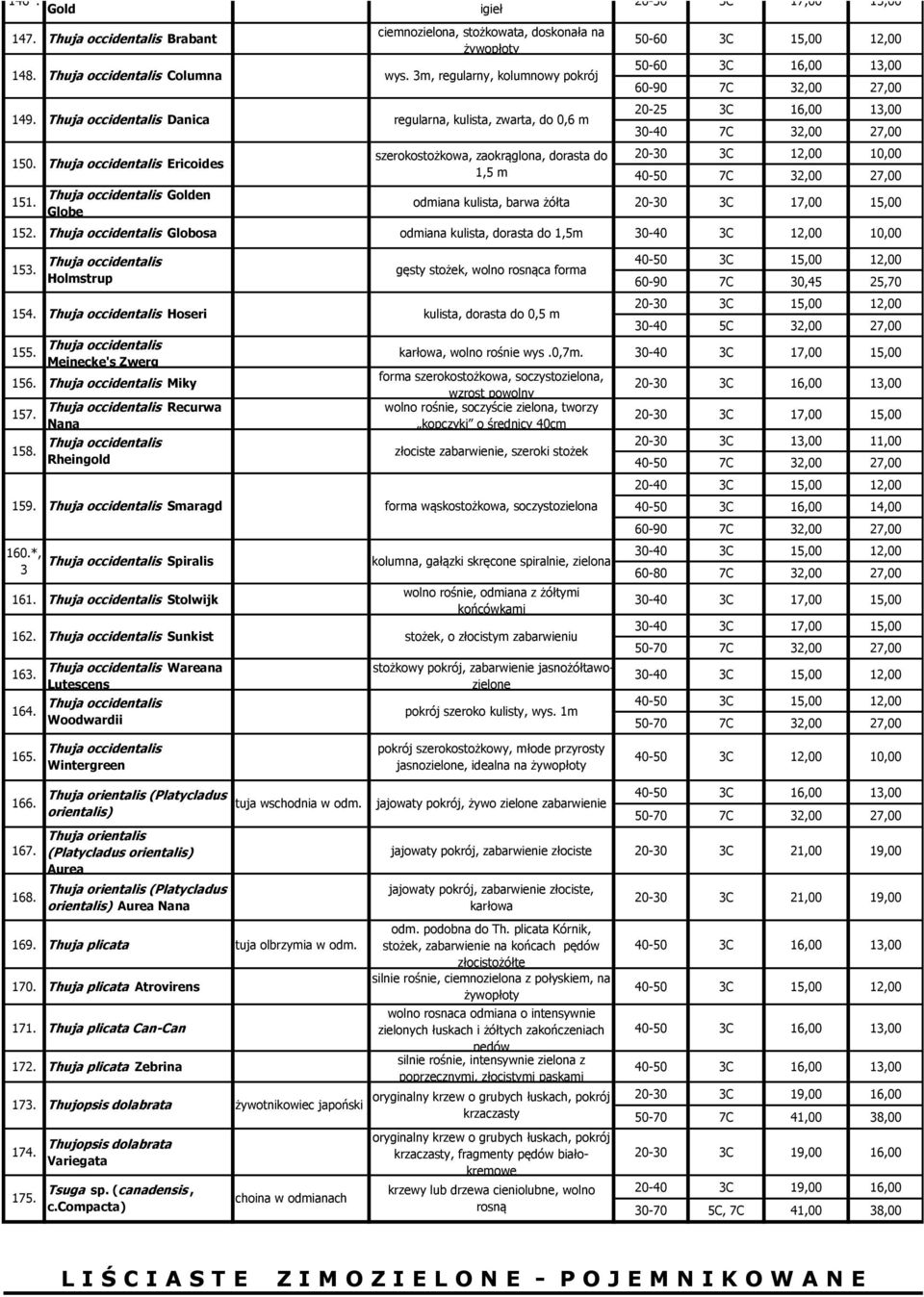 32,00 27,00 odmiana kulista, barwa żółta 20-30 3C 17,00 15,00 152. Thuja occidentalis Globosa odmiana kulista, dorasta do 1,5m 30-40 3C 12,00 10,00 155. Thuja occidentalis Meinecke's Zwerg 156.