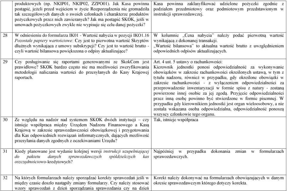 Jak ma postąpić SKOK, jeśli w umowach pożyczkowych zwykle nie wypisuje się celu danej pożyczki? 28 W odniesieniu do formularza IK01 - Wartość nabycia w pozycji IKO1.