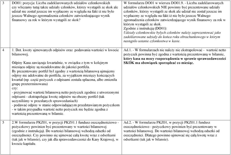 Odpisy Kasa zawiązuje kwartalnie, w związku z tym w kolejnym miesiącu odpisy są nieadekwatne do jakości portfela.