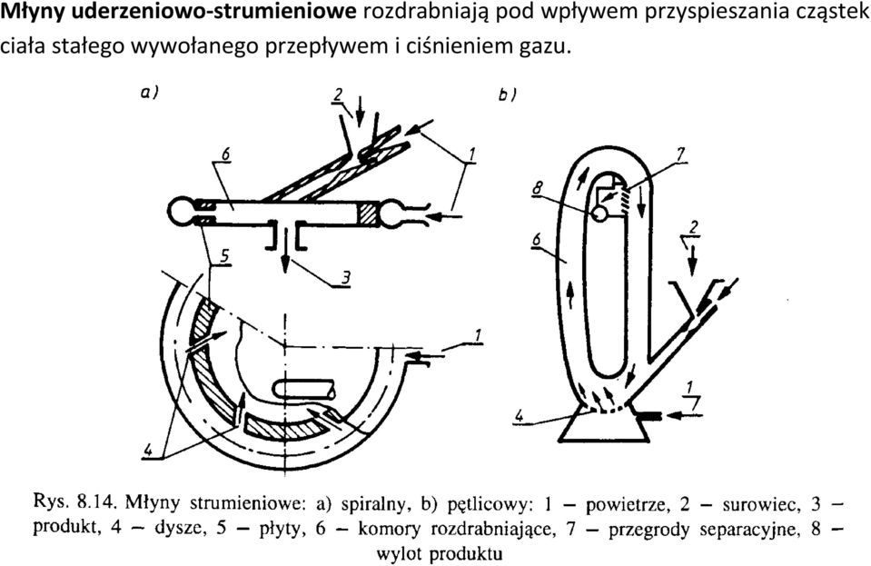 przyspieszania cząstek ciała