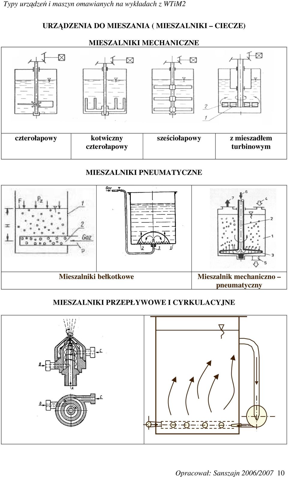 MIESZALNIKI PNEUMATYCZNE Mieszalniki bełkotkowe Mieszalnik mechaniczno