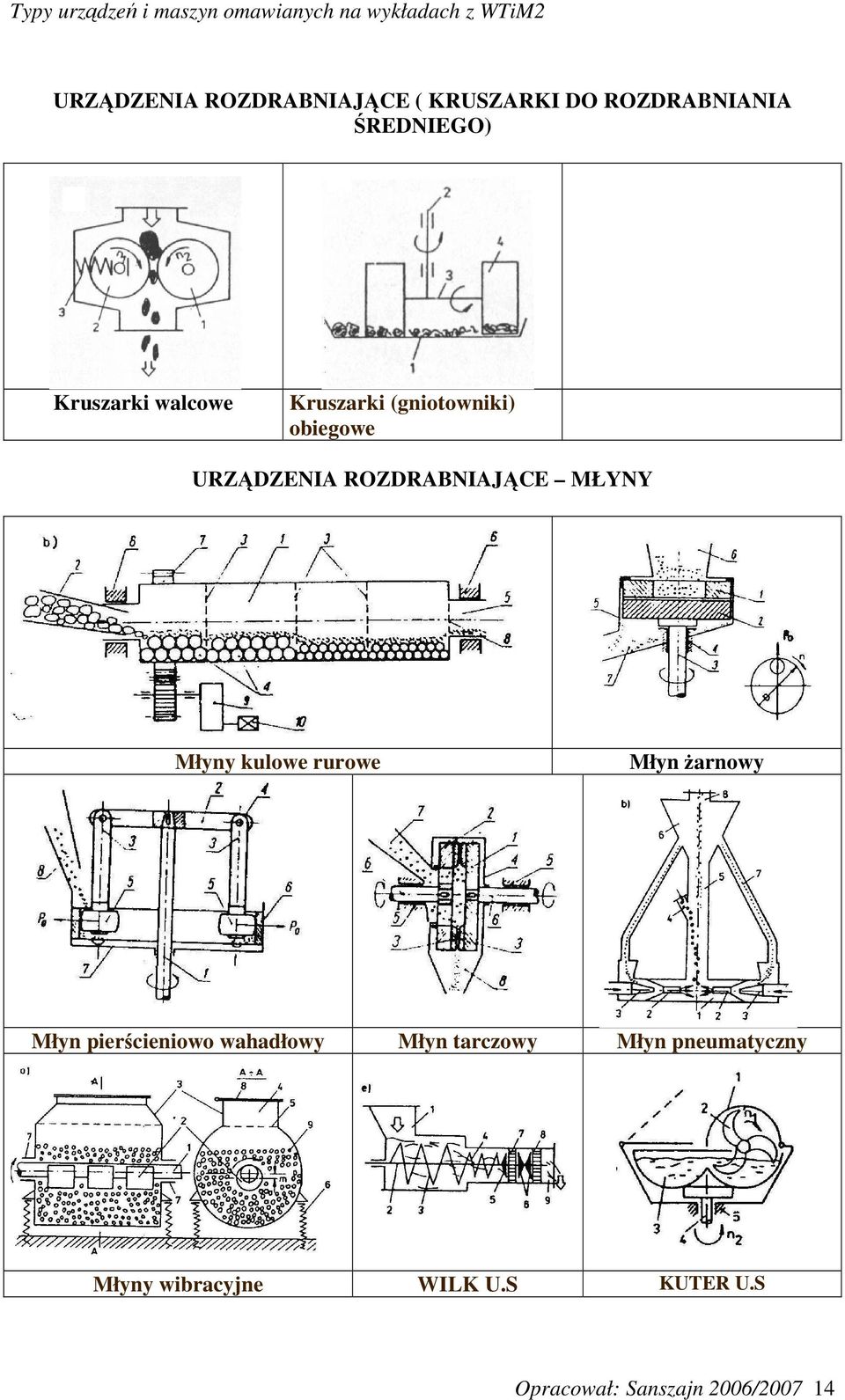 Młyny kulowe rurowe Młyn żarnowy Młyn pierścieniowo wahadłowy Młyn tarczowy