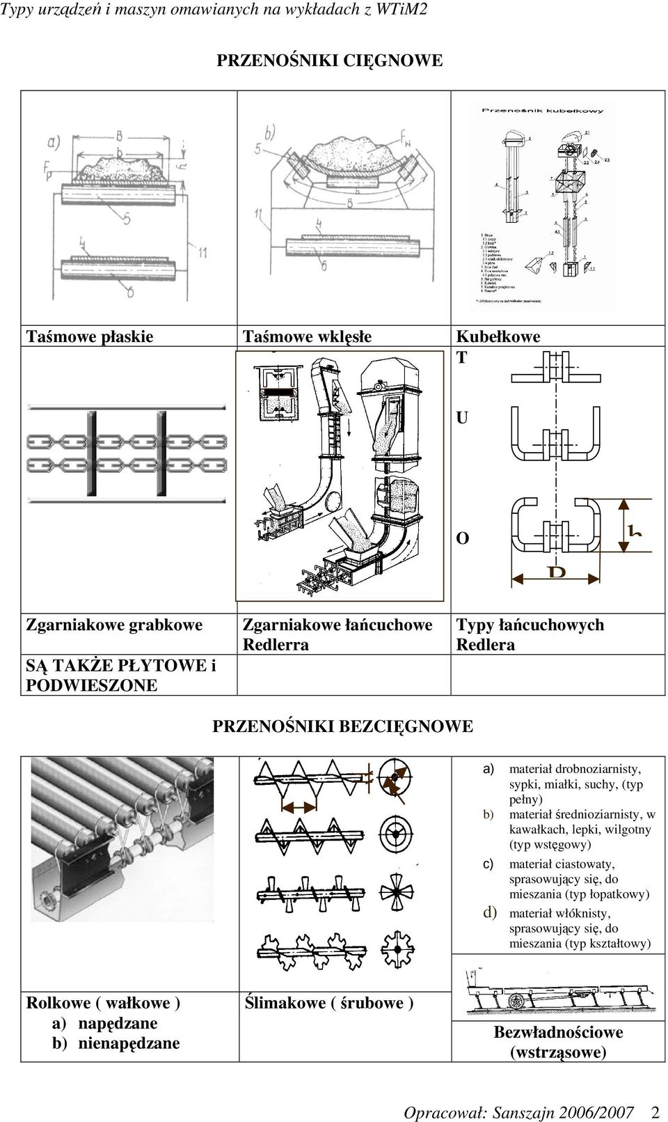 kawałkach, lepki, wilgotny (typ wstęgowy) c) materiał ciastowaty, sprasowujący się, do mieszania (typ łopatkowy) d) materiał włóknisty, sprasowujący się,