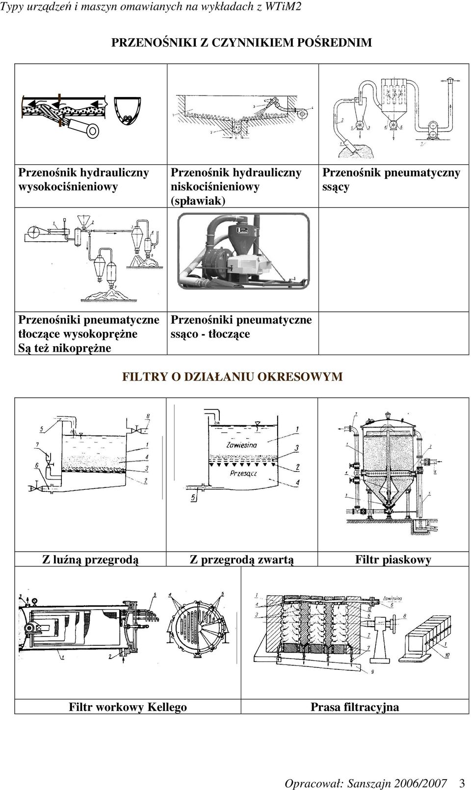 Są też nikoprężne Przenośniki pneumatyczne ssąco - tłoczące FILTRY O DZIAŁANIU OKRESOWYM Z luźną