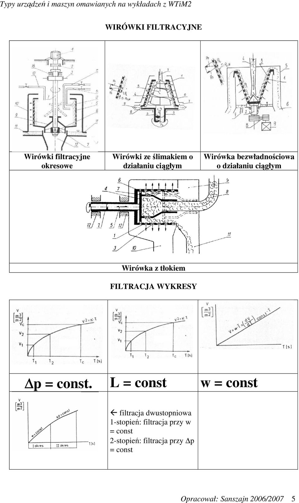 WYKRESY p = const.