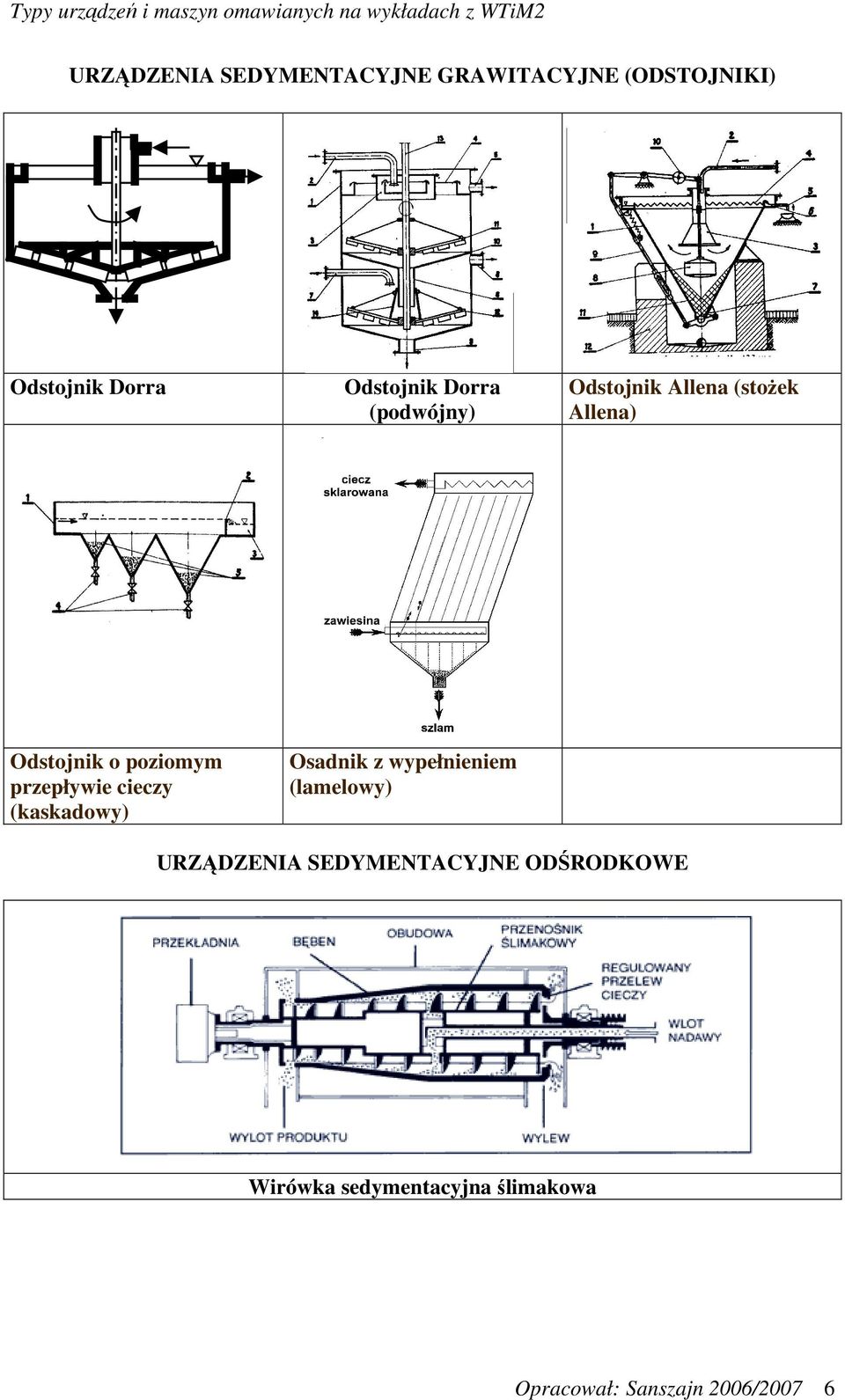 przepływie cieczy (kaskadowy) Osadnik z wypełnieniem (lamelowy) URZĄDZENIA