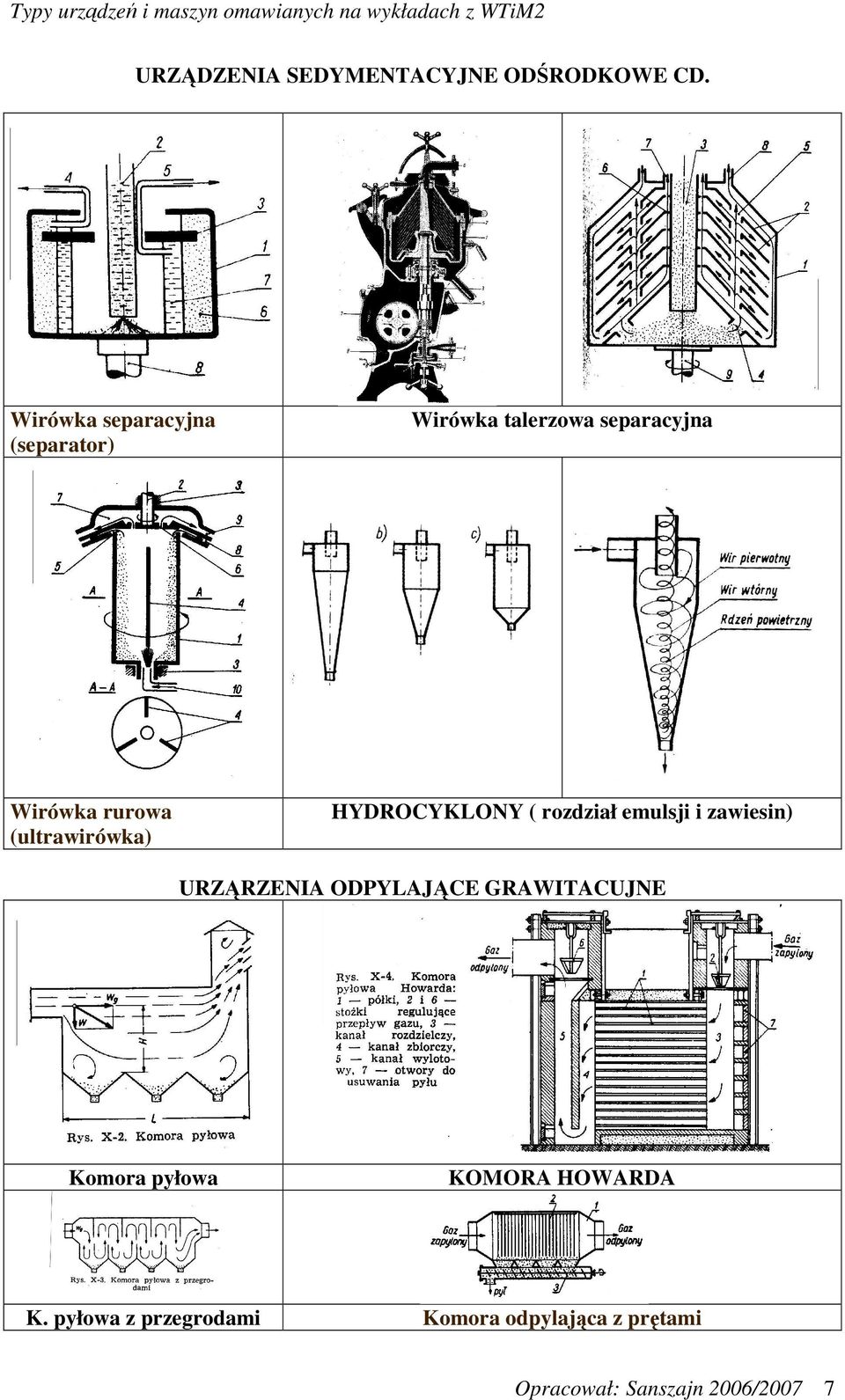 (ultrawirówka) HYDROCYKLONY ( rozdział emulsji i zawiesin) URZĄRZENIA ODPYLAJĄCE