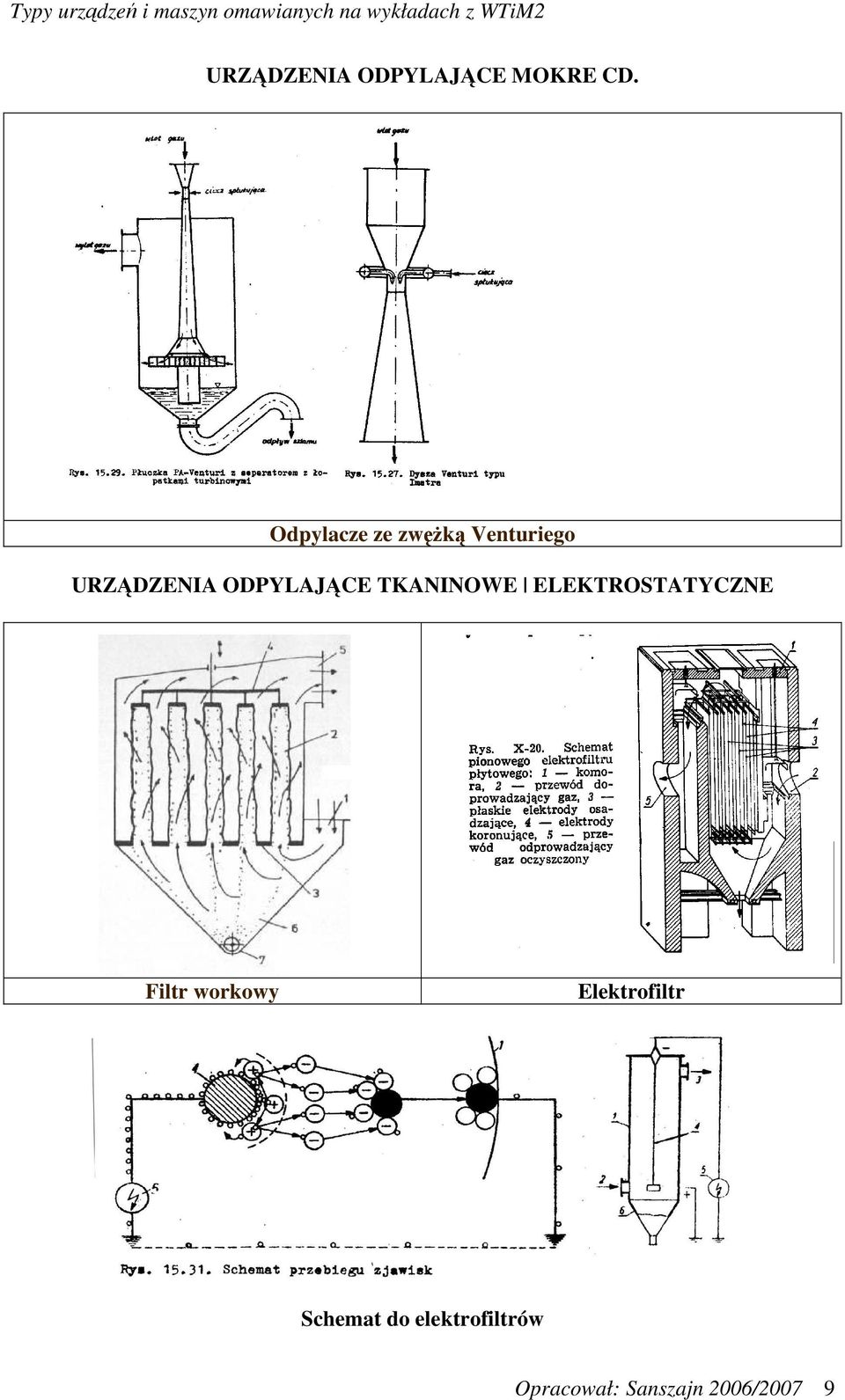 ODPYLAJĄCE TKANINOWE ELEKTROSTATYCZNE Filtr