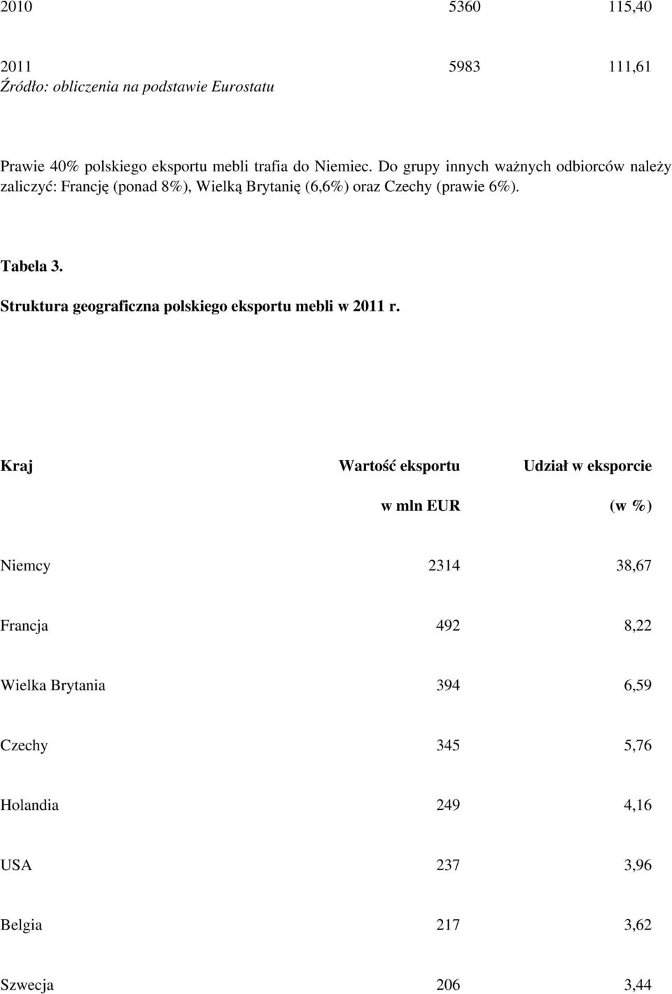 Tabela 3. Struktura geograficzna polskiego eksportu mebli w 2011 r.