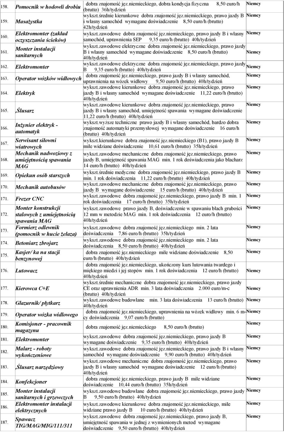 oczyszczania ścieków) samochód, uprawnienia SEP 9,35 euro/h (brutto) wykszt.zawodowe elektryczne dobra znajomość jęz.niemieckiego, prawo jazdy Monter instalacji 161.