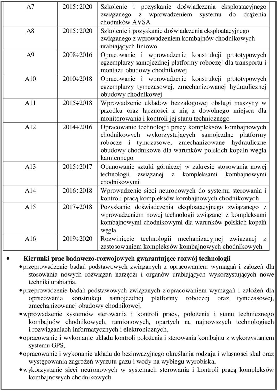 montaŝu obudowy chodnikowej A10 2010 2018 Opracowanie i wprowadzenie konstrukcji prototypowych egzemplarzy tymczasowej, zmechanizowanej hydraulicznej obudowy chodnikowej A11 2015 2018 Wprowadzenie