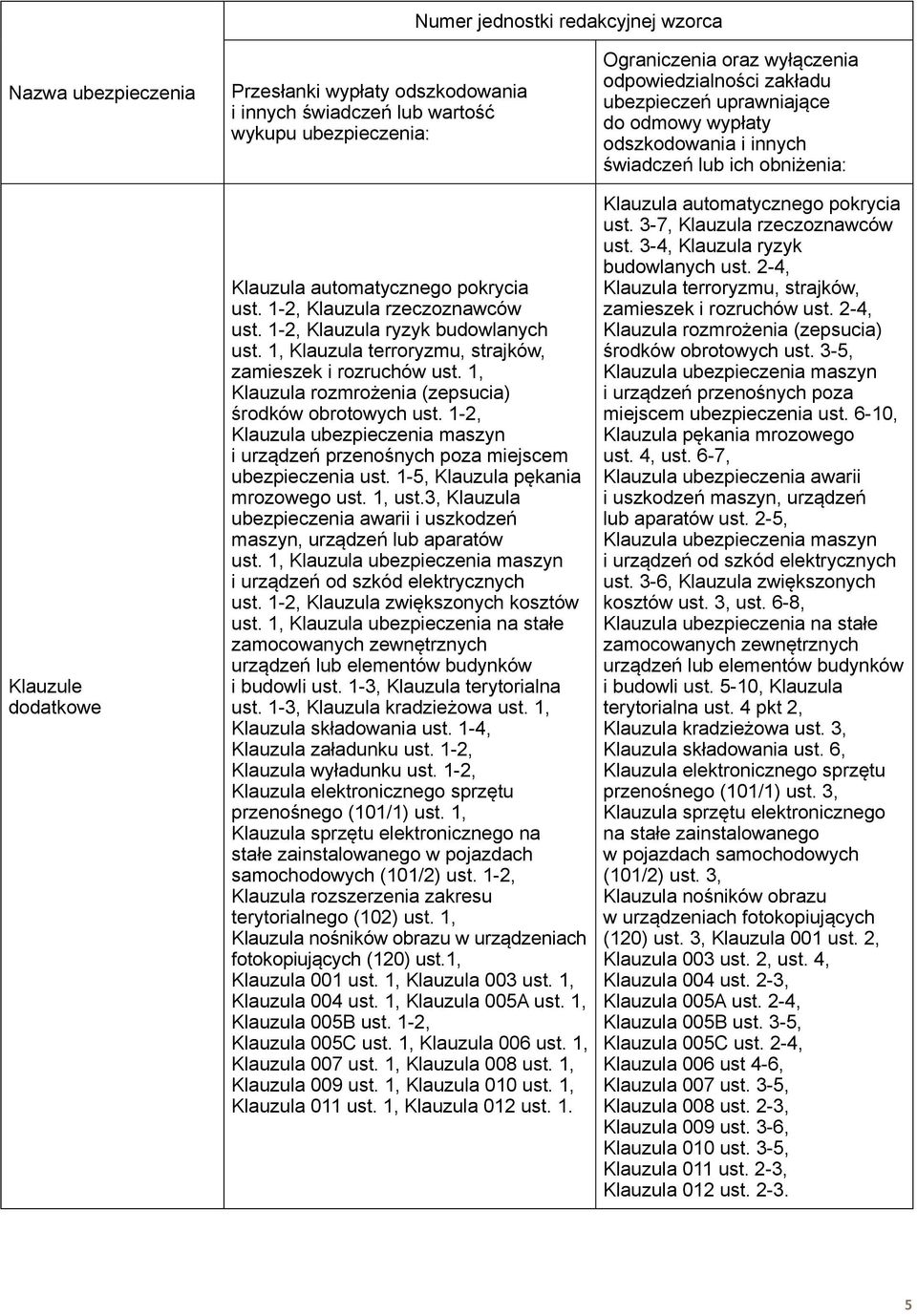1-2, Klauzula ubezpieczenia maszyn i urządzeń przenośnych poza miejscem ubezpieczenia ust. 1-5, Klauzula pękania mrozowego ust. 1, ust.