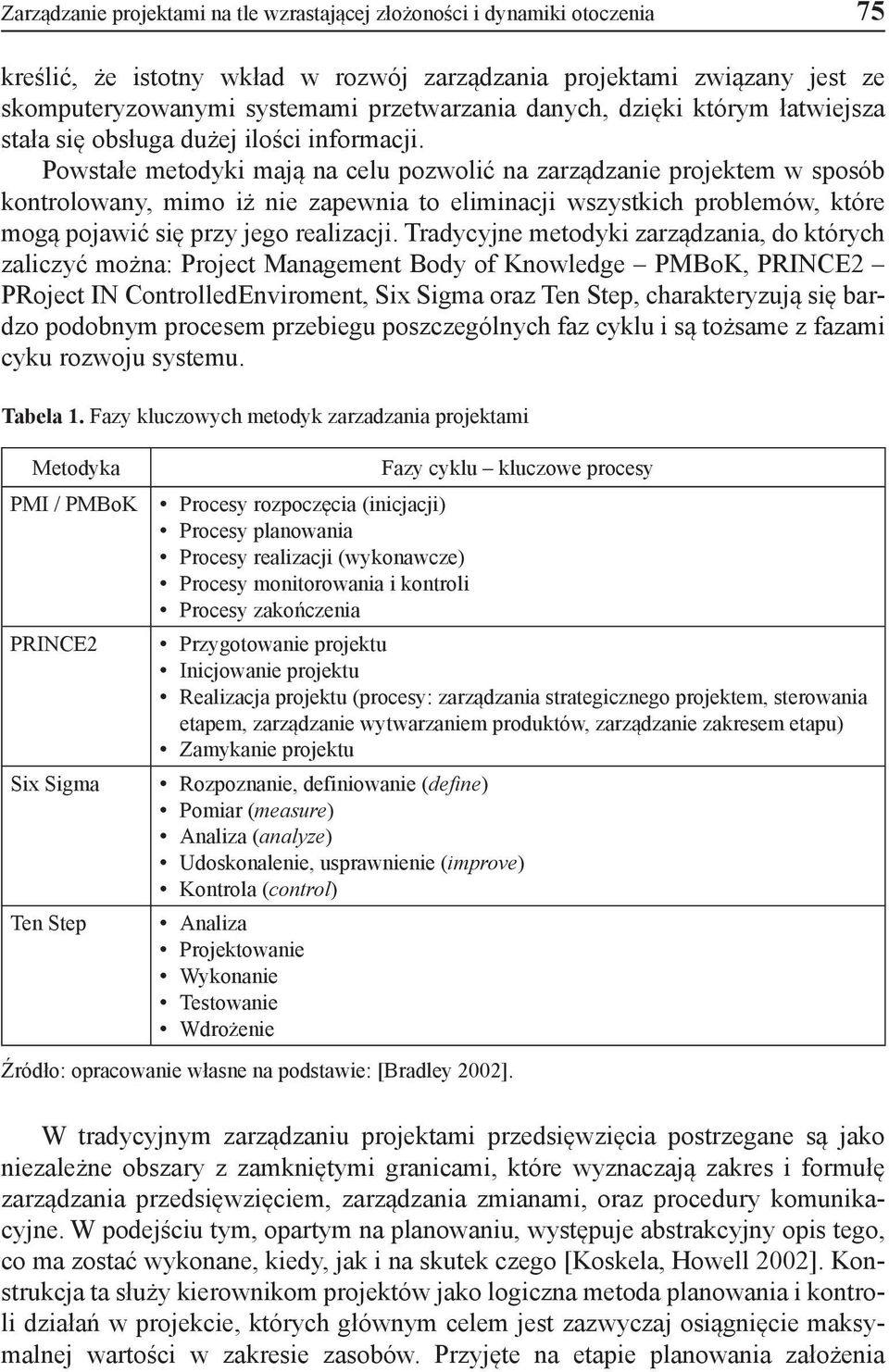 Powstałe metodyki mają na celu pozwolić na zarządzanie projektem w sposób kontrolowany, mimo iż nie zapewnia to eliminacji wszystkich problemów, które mogą pojawić się przy jego realizacji.