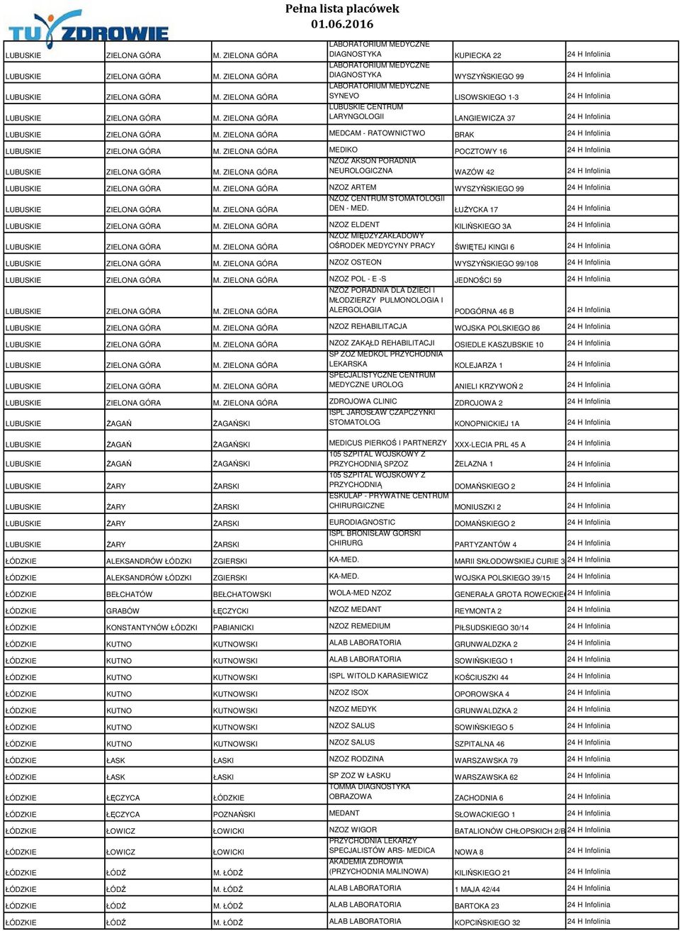 LANGIEWICZA 37 24 H Infolinia LUBUSKIE ZIELONA GÓRA M. ZIELONA GÓRA MEDCAM - RATOWNICTWO BRAK 24 H Infolinia LUBUSKIE ZIELONA GÓRA M.