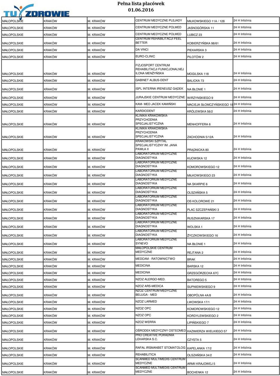 GABINET ALBUS-DENT BALICKA 73 24 H Infolinia ISPL INTERNA IRENEUSZ GĄDEK NA BŁONIE 1 24 H Infolinia JURAJSKIE CENTRUM MEDYCZNE WIRZYNSKIEGO 9 24 H Infolinia KAM- MED JACEK KAMIŃSKI MACIEJA