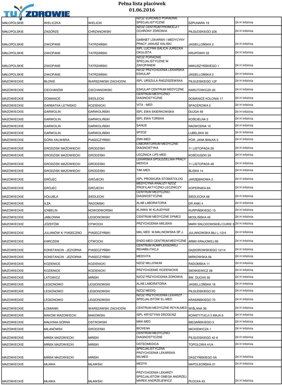 Infolinia ISPL LUCYNA GALICA-JURECKA OKULISTA KRUPÓWKI 52 24 H Infolinia NZOZ PORADNIE SPECJALISTYCZNE W ZAKOPANEM MAKUSZYŃSKIEGO 1 24 H Infolinia NZOZ PRZYCHODNIA LEKARSKA ESKULAP JAGIELLOŃSKA 2 24