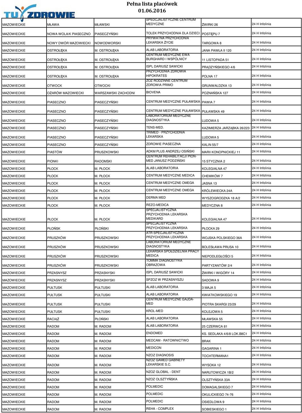 OSTROŁĘKA ALAB LABORATORIA JANA PAWŁA II 120 24 H Infolinia CENTRUM MEDYCZNE EWA MAZOWIECKIE OSTROŁĘKA M. OSTROŁĘKA BURGHARD I WSPÓLNICY 11 LISTOPADA 51 24 H Infolinia MAZOWIECKIE OSTROŁĘKA M.