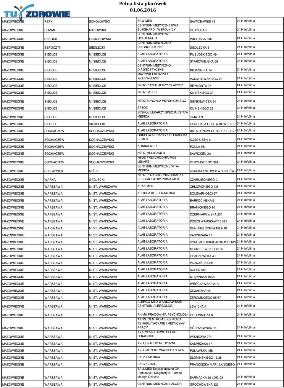 SIEDLCE ALAB LABORATORIA PIŁSUDSKIEGO 49 24 H Infolinia MAZOWIECKIE SIEDLCE M. SIEDLCE ALAB LABORATORIA STAROWIEJSKA 66 24 H Infolinia MAZOWIECKIE SIEDLCE M.