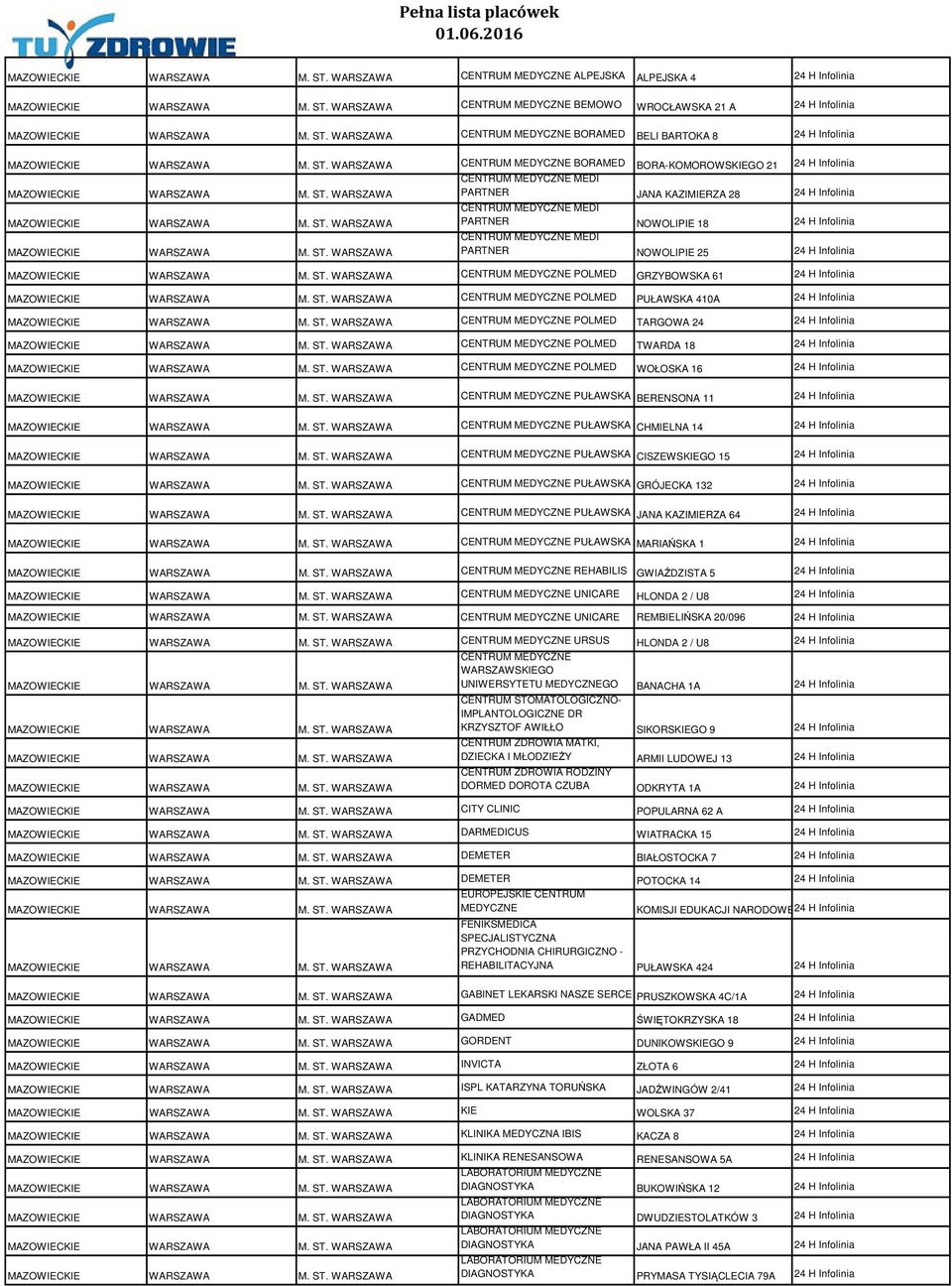 25 24 H Infolinia CENTRUM MEDYCZNE POLMED GRZYBOWSKA 61 24 H Infolinia CENTRUM MEDYCZNE POLMED PUŁAWSKA 410A 24 H Infolinia CENTRUM MEDYCZNE POLMED TARGOWA 24 24 H Infolinia CENTRUM MEDYCZNE POLMED