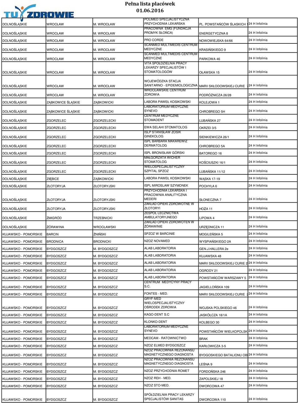 KRASIŃSKIEGO 9 24 H Infolinia SCANMED MULTIMEDIS CENTRUM MEDYCZNE PARKOWA 46 24 H Infolinia VITA SPÓŁDZIELNIA PRACY LEKARZY SPECJALISTÓW I STOMATOLOGÓW OŁAWSKA 15 24 H Infolinia WOJEWÓDZKA STACJA