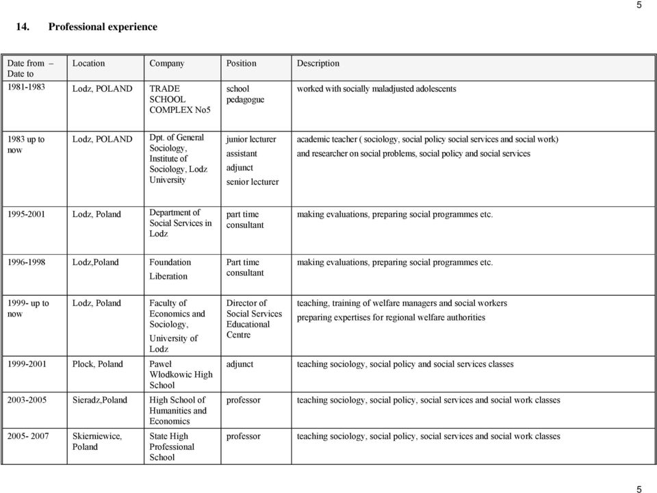 of General Sociology, Institute of Sociology, Lodz University junior lecturer assistant adjunct senior lecturer academic teacher ( sociology, social policy social services and social work) and