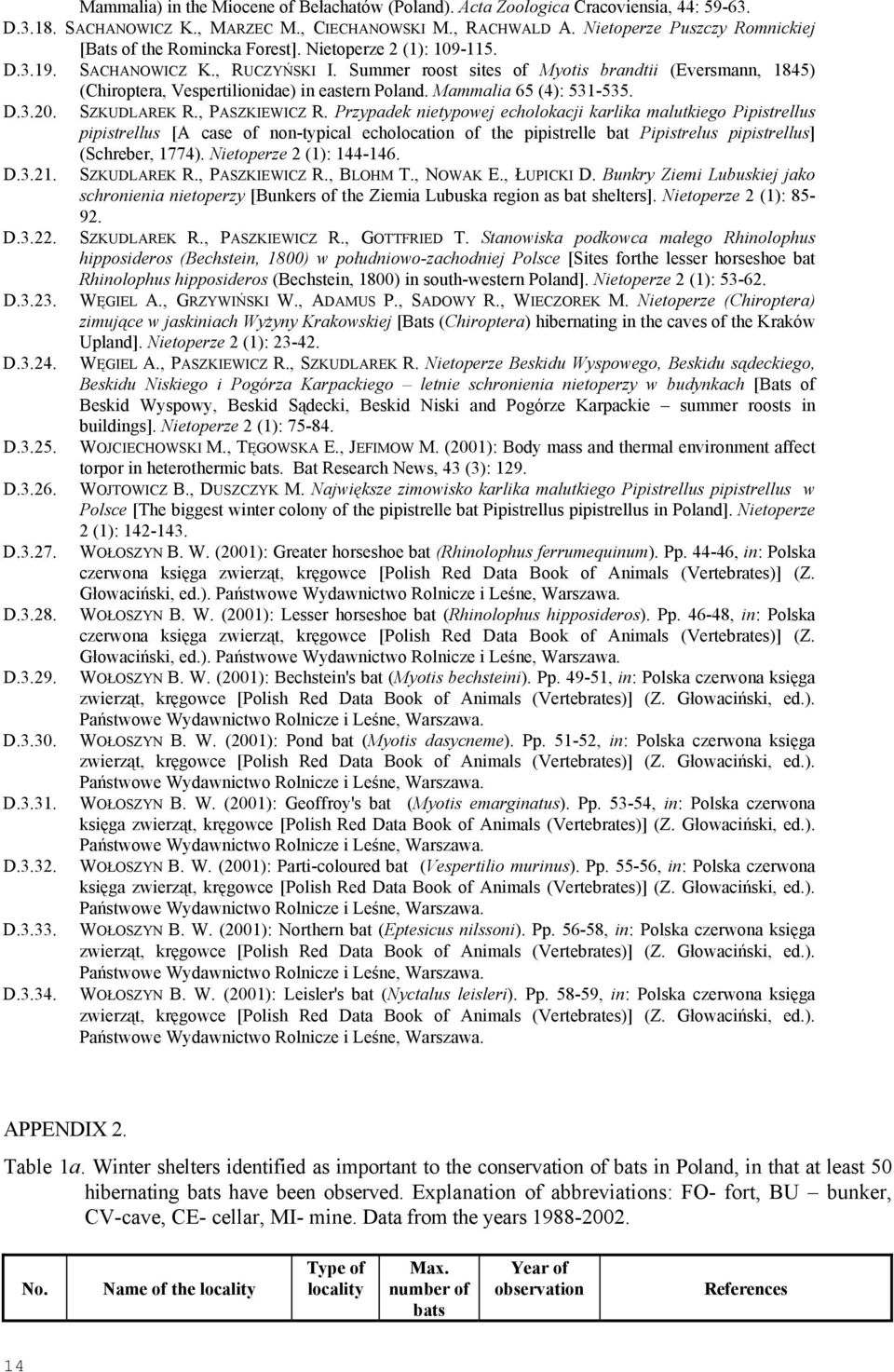 Summer roost sites of Myotis brandtii (Eversmann, 1845) (Chiroptera, Vespertilionidae) in eastern Poland. Mammalia 65 (4): 531-535. D.3.20. SZKUDLAREK R., PASZKIEWICZ R.