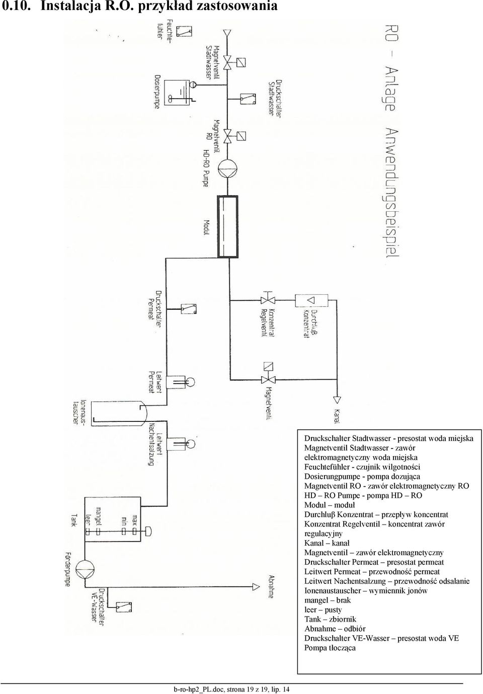 - pompa dozująca Magnetventil RO - zawór elektromagnetyczny RO HD RO Pumpe - pompa HD RO Modul moduł Durchluβ Konzentrat przepływ koncentrat Konzentrat Regelventil koncentrat zawór