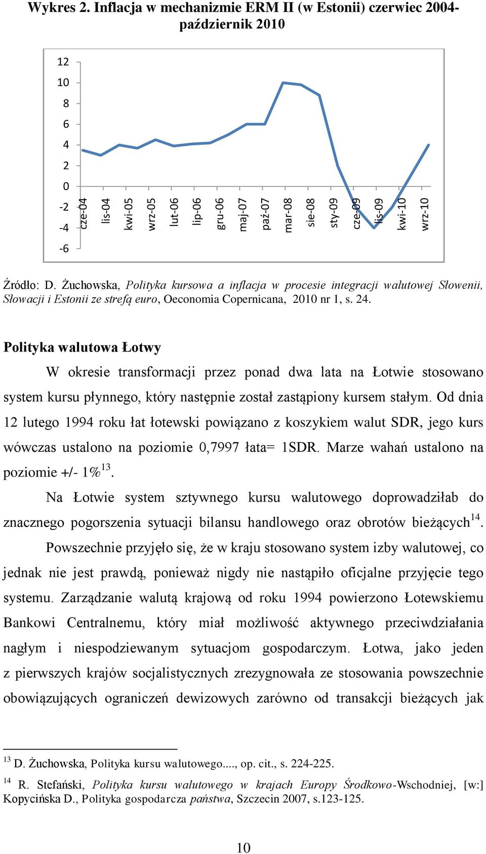 Żuchowska, Polityka kursowa a inflacja w procesie integracji walutowej Słowenii, Słowacji i Estonii ze strefą euro, Oeconomia Copernicana, 2010 nr 1, s. 24.