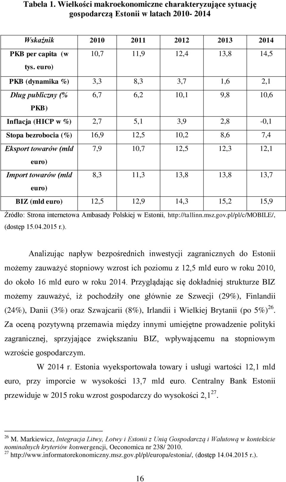 10,7 12,5 12,3 12,1 euro) Import towarów (mld 8,3 11,3 13,8 13,8 13,7 euro) BIZ (mld euro) 12,5 12,9 14,3 15,2 15,9 Źródło: Strona internetowa Ambasady Polskiej w Estonii, http://tallinn.msz.gov.