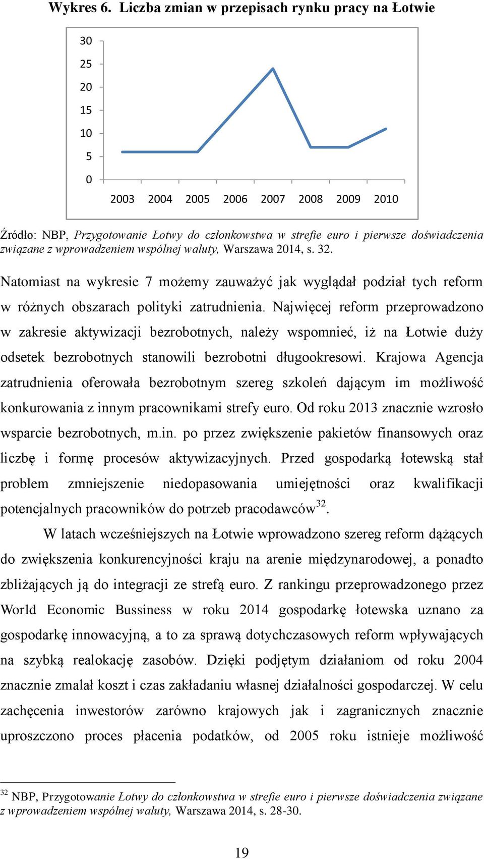 związane z wprowadzeniem wspólnej waluty, Warszawa 2014, s. 32. Natomiast na wykresie 7 możemy zauważyć jak wyglądał podział tych reform w różnych obszarach polityki zatrudnienia.