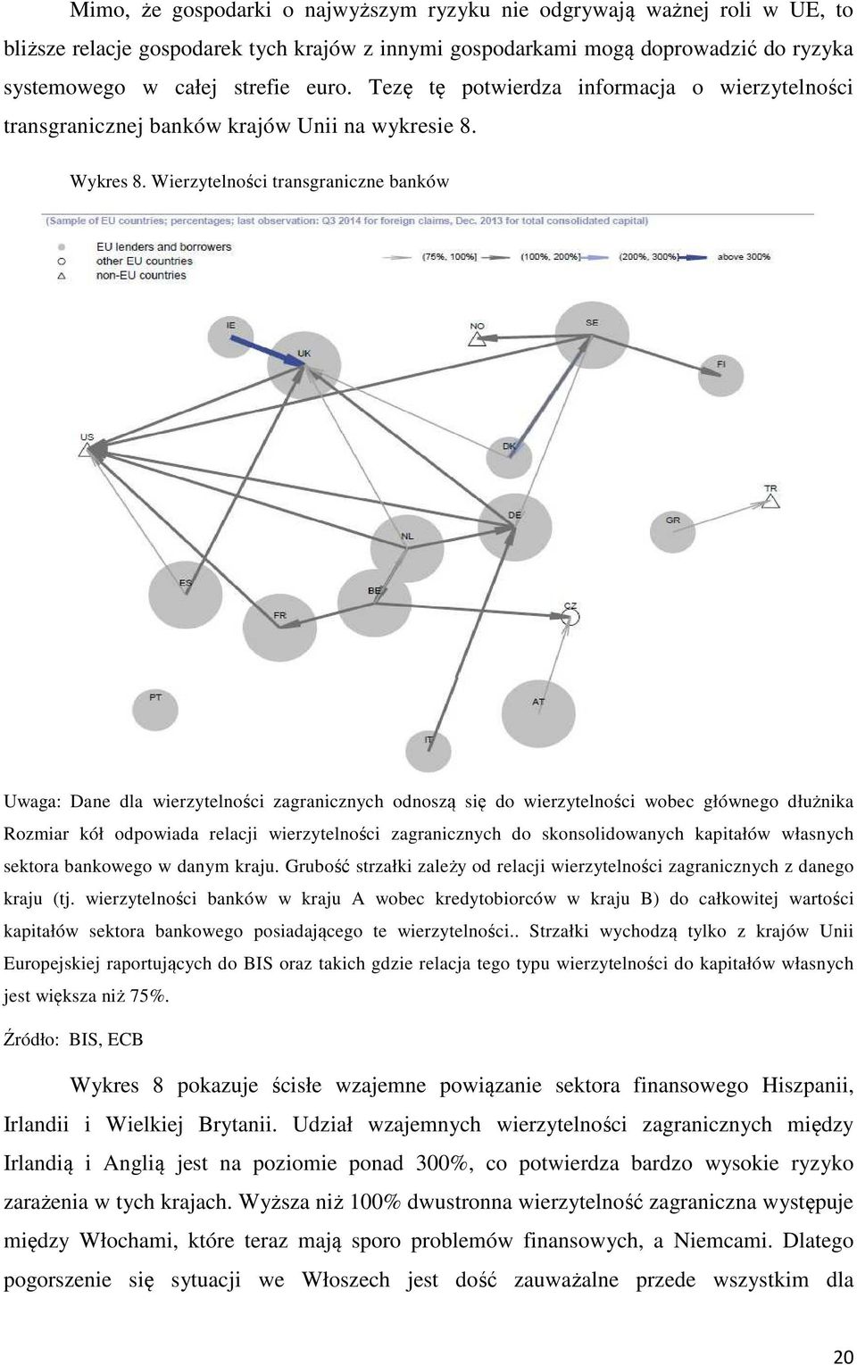 Wierzytelności transgraniczne banków Uwaga: Dane dla wierzytelności zagranicznych odnoszą się do wierzytelności wobec głównego dłużnika Rozmiar kół odpowiada relacji wierzytelności zagranicznych do