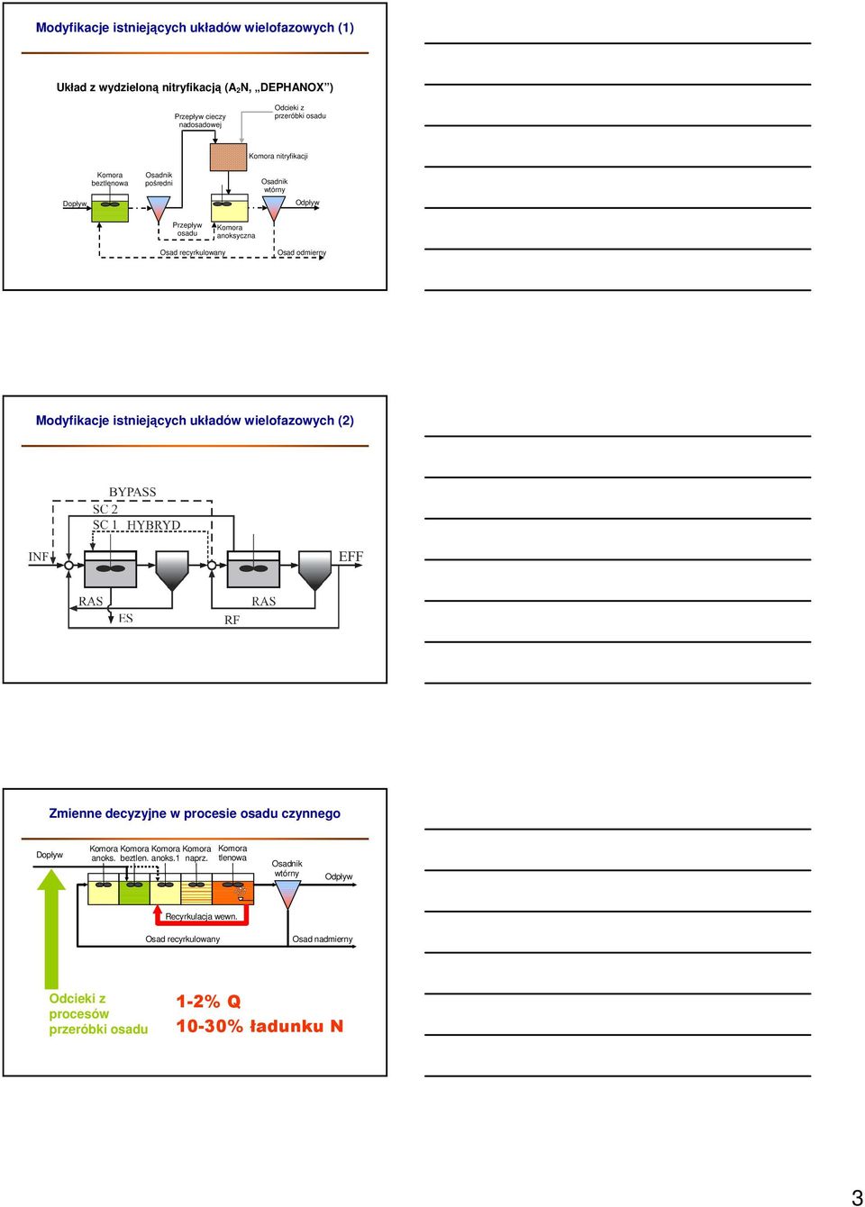 anoksyczna odmierny Modyfikacje istniejących układów wielofazowych (2) Zmienne decyzyjne w procesie osadu