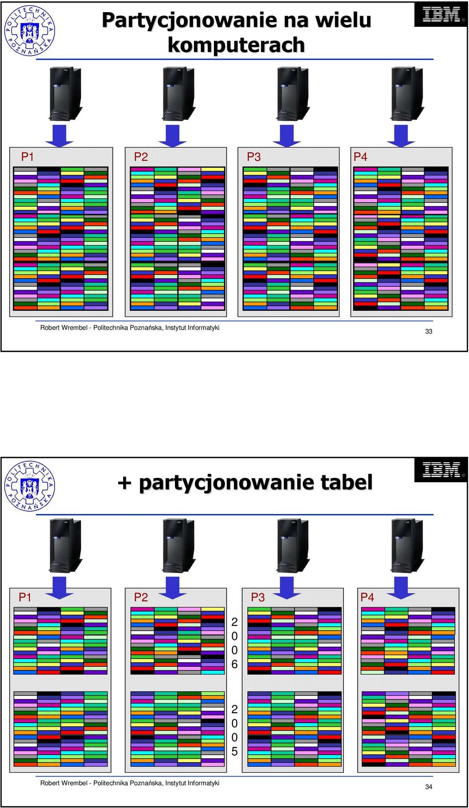 + partycjonowanie tabel P1