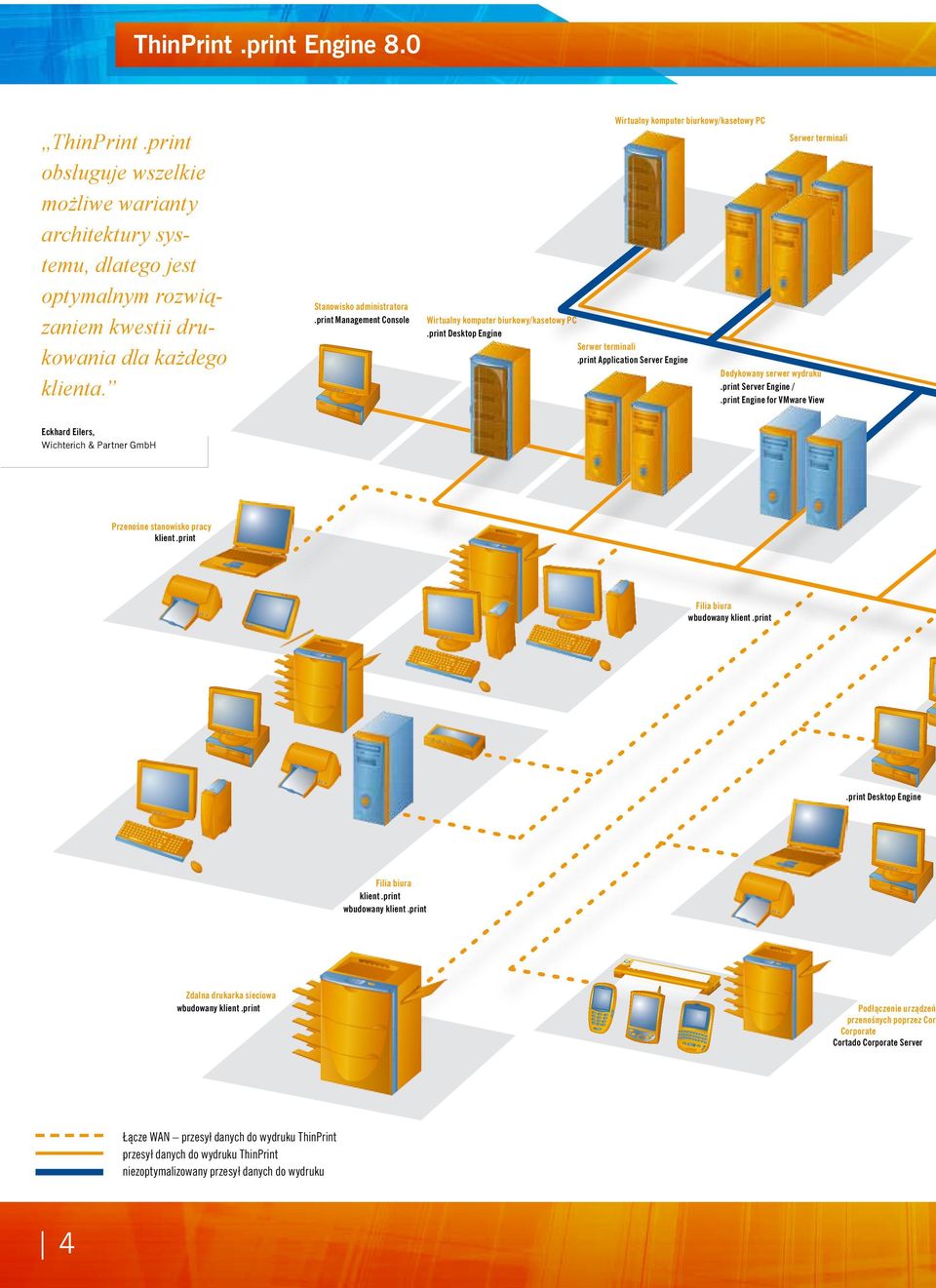 print Application Server Engine Dedykowany serwer wydruku.print Server Engine /.print Engine for VMware View Eckhard Eilers, Wichterich & Partner GmbH Przenośne stanowisko pracy klient.