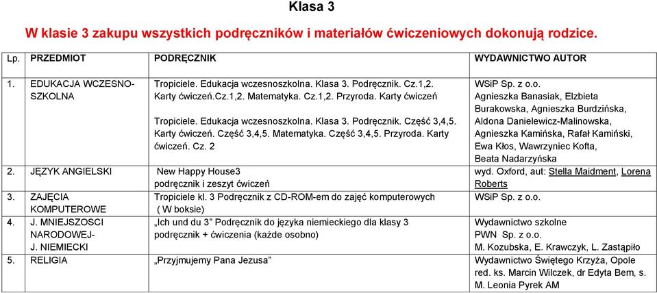 Karty ćwiczeń. Część 3,4,5. Matematyka. Część 3,4,5. Przyroda. Karty ćwiczeń. Cz. 2 2. JĘZYK ANGIELSKI New Happy House3 podręcznik i zeszyt ćwiczeń 3. ZAJĘCIA Tropiciele kl.