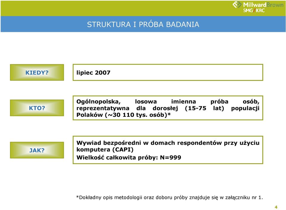 populacji Polaków (~30 110 tys. osób)* JAK?